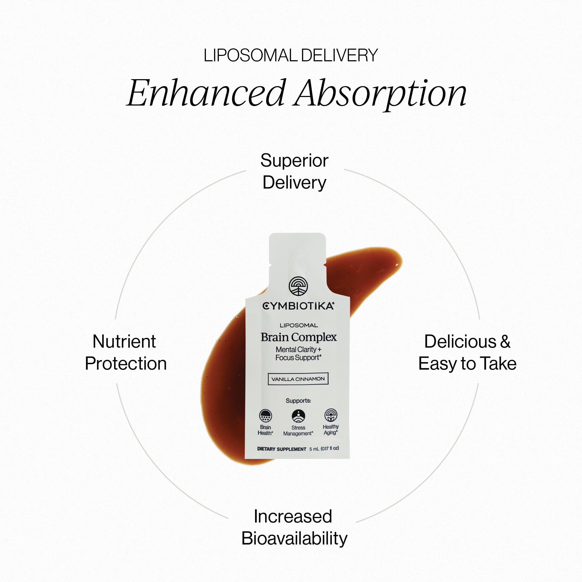 Liposomal Brain Complex