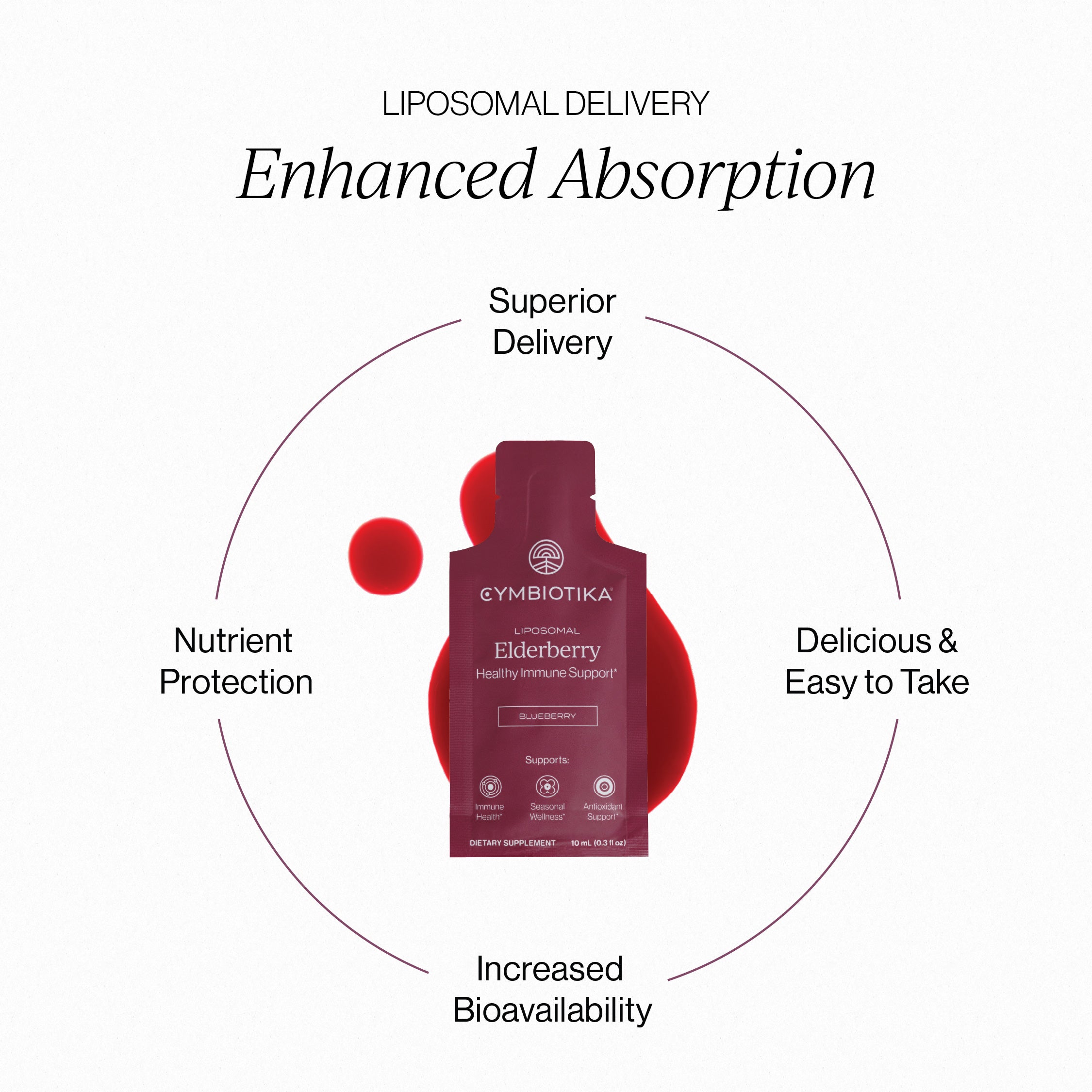 Liposomal Elderberry