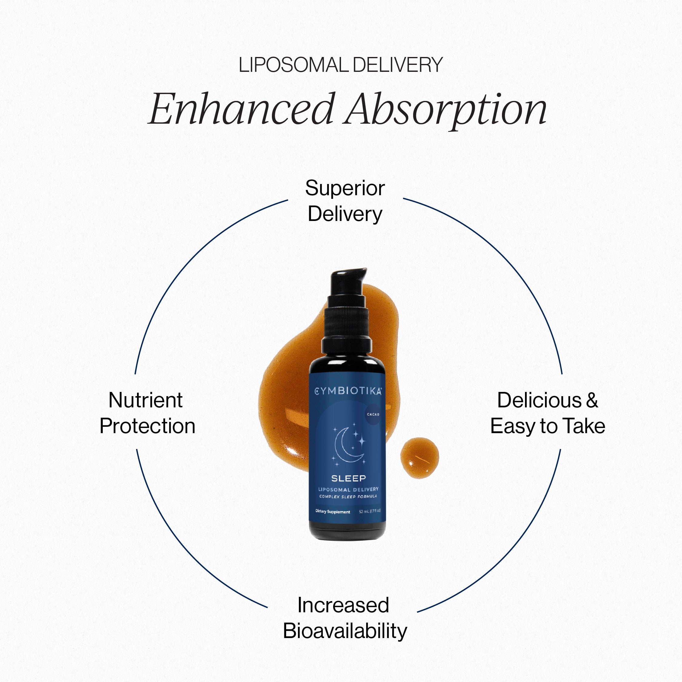 Liposomal Sleep